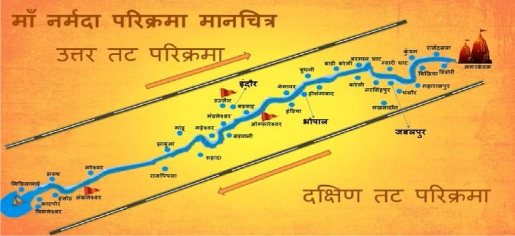 Map of the Maa Narmada Parikrama route showing the north and south bank paths